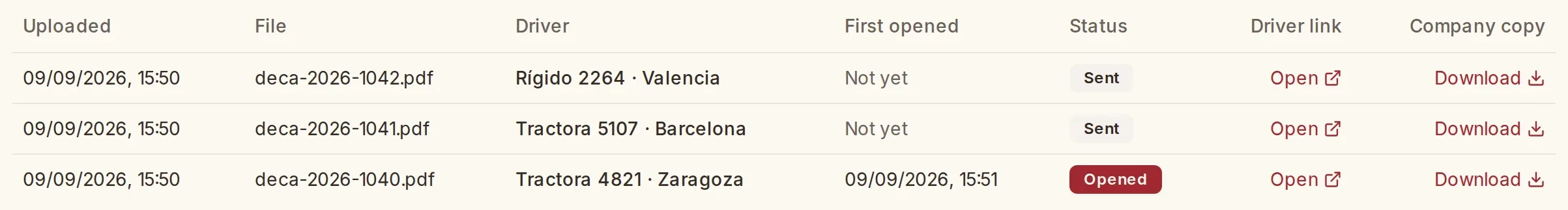 List of sent DeCAs and their status
