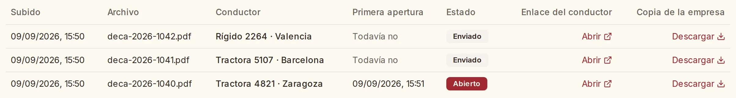 Listado de los DeCA enviados y su estado