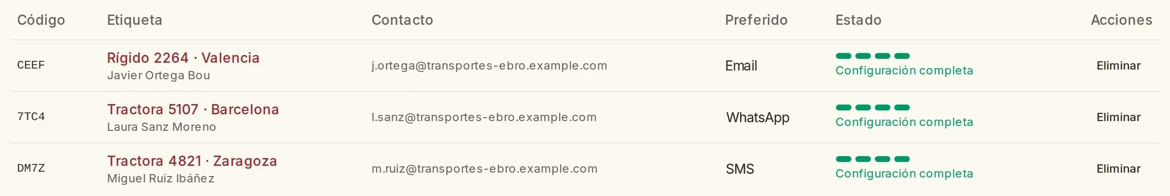 Lista de conductores en DeCA Portal